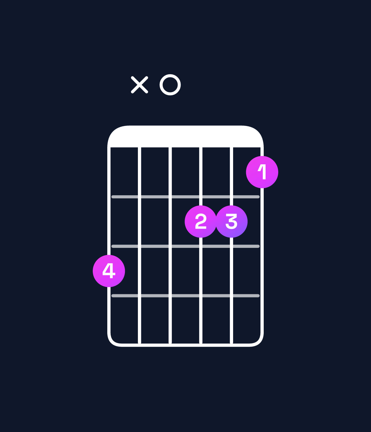 Chord chart for How to play D augmented 7th / C (3rd inversion) chord on guitar — Shape 8x0776 | Guitar Wiz