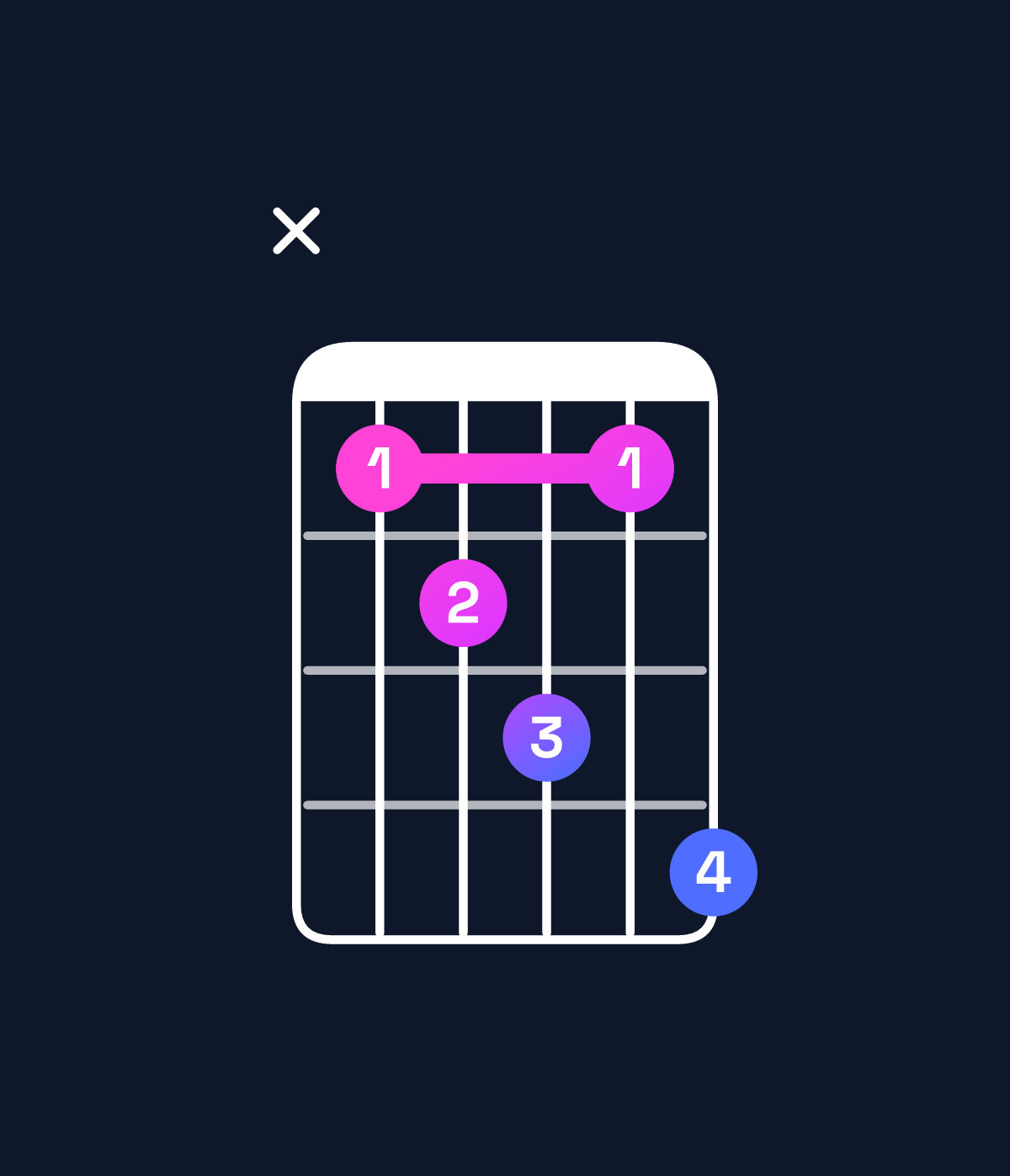 Chord chart for How to play D augmented 7th / C (3rd inversion) chord on guitar — Shape x34536 | Guitar Wiz