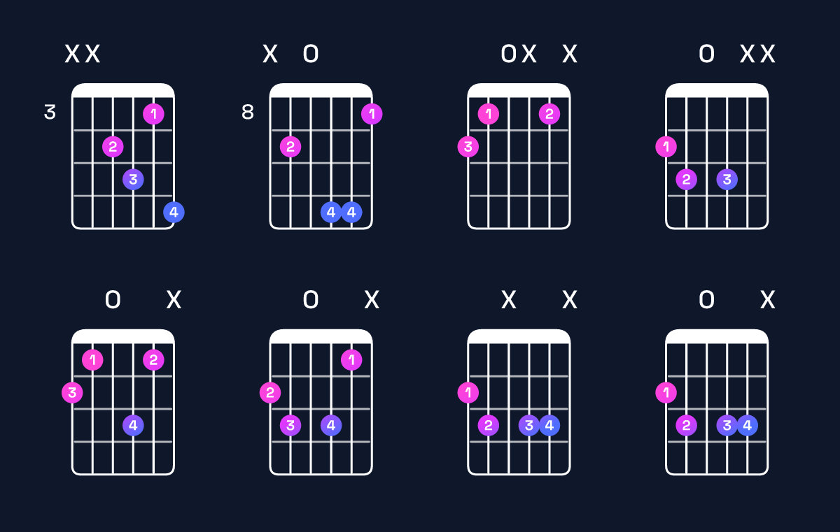 Chord chart for D augmented 7th / F♯ (1st inversion) Guitar Chord: Notes, Shapes & Bass Note | Guitar Wiz