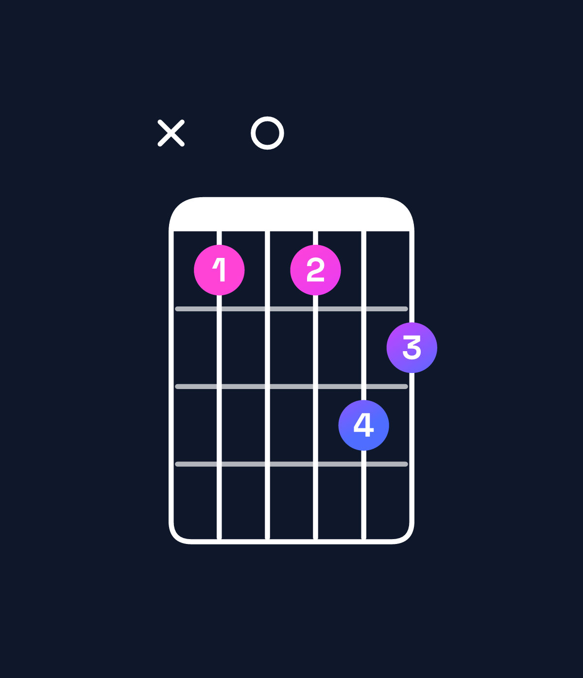 Chord chart for How to play D augmented 7th chord on guitar — Shape x50576 | Guitar Wiz