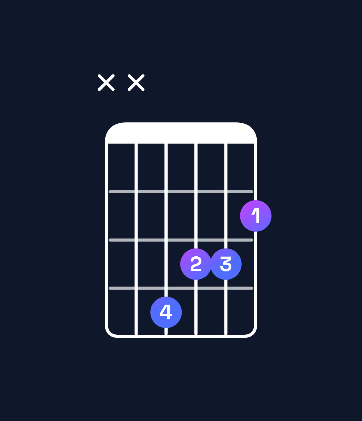Chord chart for How to play D augmented / F♯ (1st inversion) chord on guitar — Shape xx4332 | Guitar Wiz
