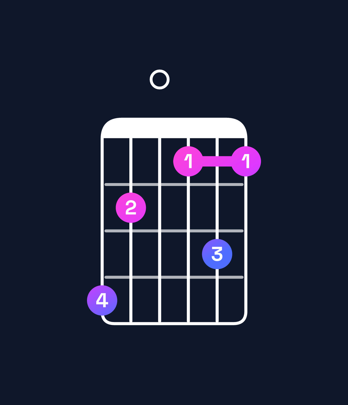 Chord chart for How to play D diminished 7th / C♭ (3rd inversion) chord on guitar — Shape 750464 | Guitar Wiz