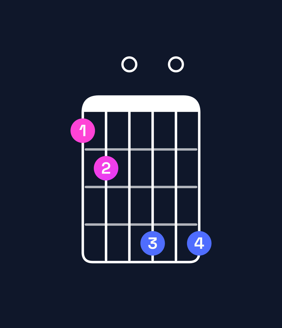 Chord chart for How to play D diminished 7th / F (1st inversion) chord on guitar — Shape 120404 | Guitar Wiz
