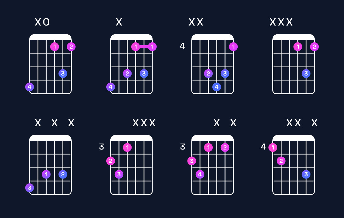 Chord chart for D diminished / A♭ (2nd inversion) Guitar Chord: Notes, Shapes & Bass Note | Guitar Wiz