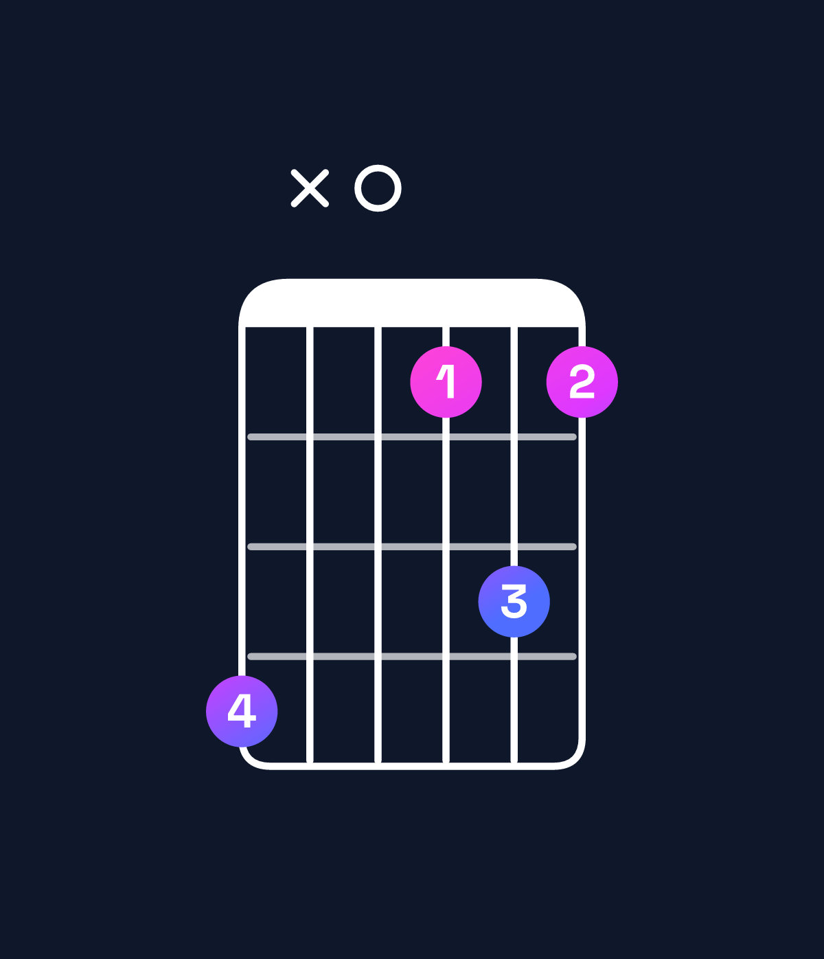 Chord chart for How to play D diminished / A♭ (2nd inversion) chord on guitar — Shape 4x0131 | Guitar Wiz