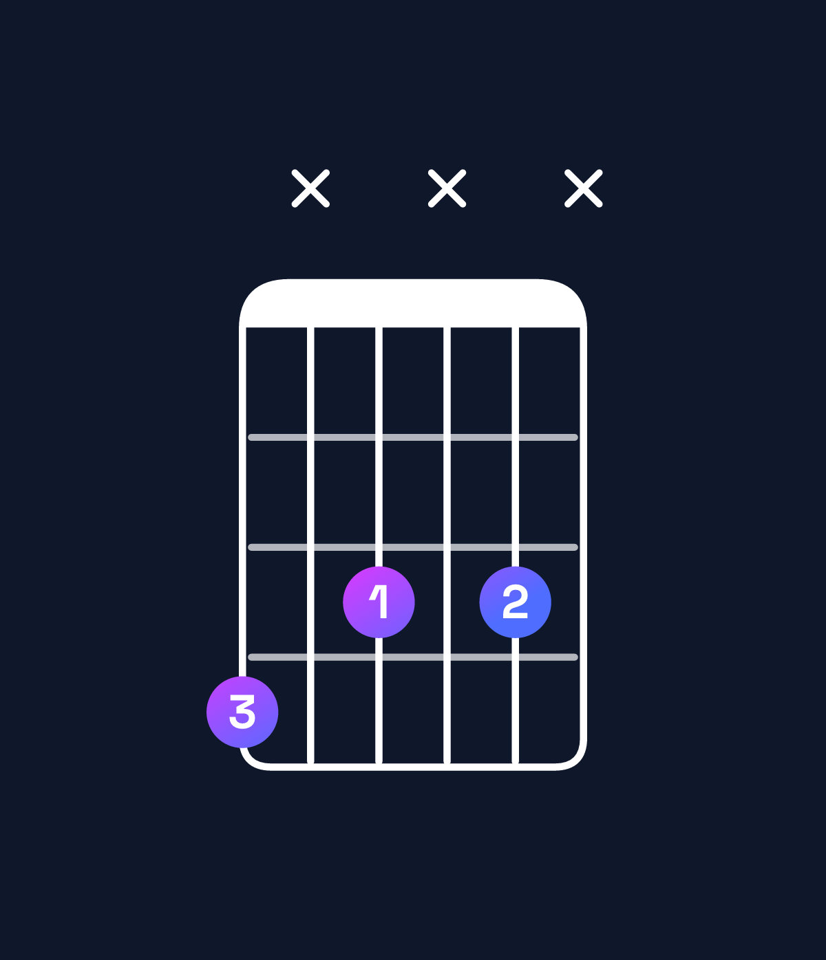 Chord chart for How to play D diminished / A♭ (2nd inversion) chord on guitar — Shape 4x3x3x | Guitar Wiz