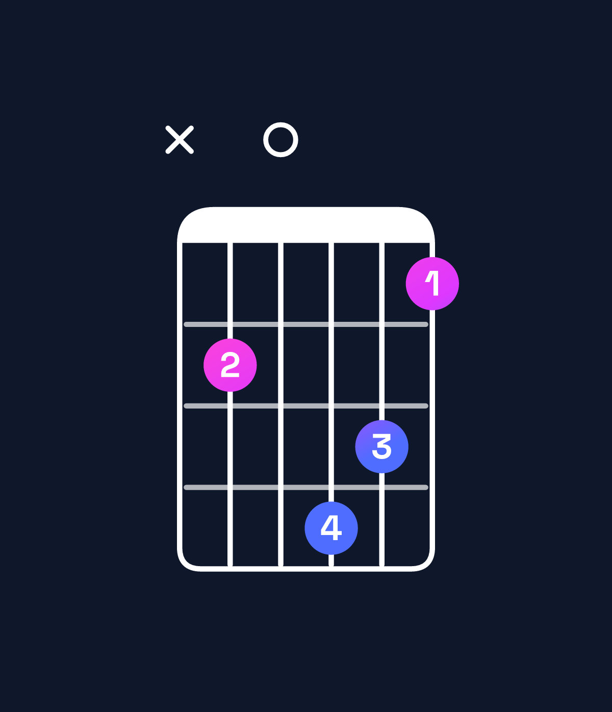 Chord chart for How to play D diminished chord on guitar — Shape x50764 | Guitar Wiz