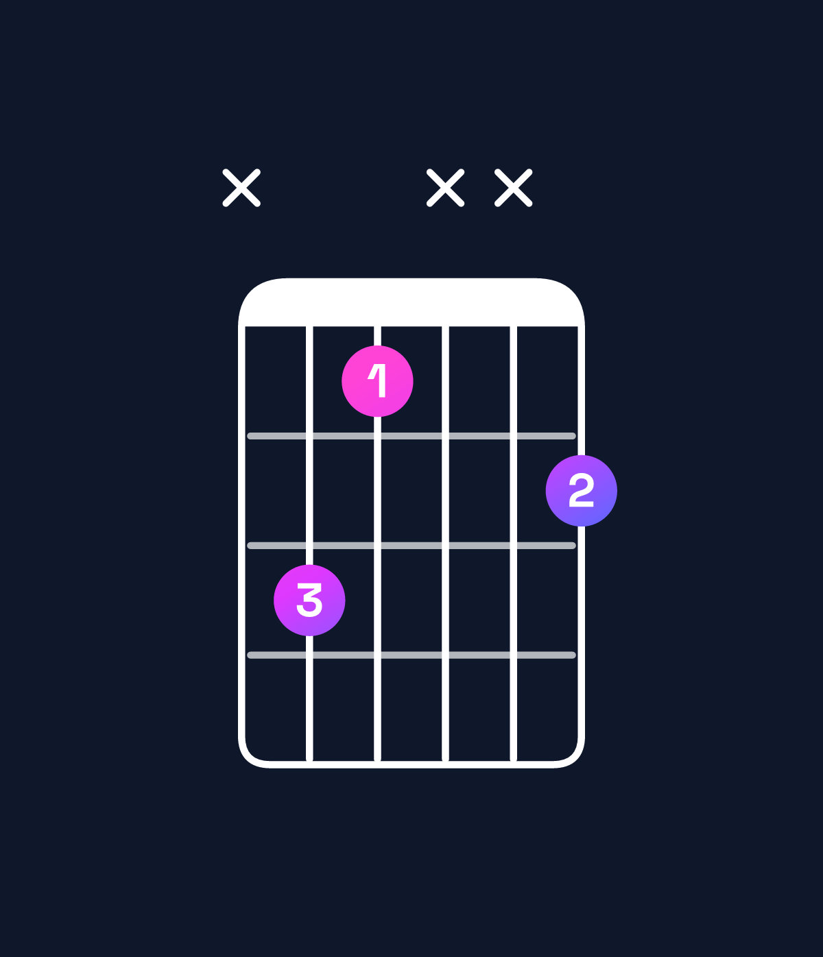 Chord chart for How to play D diminished chord on guitar — Shape x53xx4 | Guitar Wiz