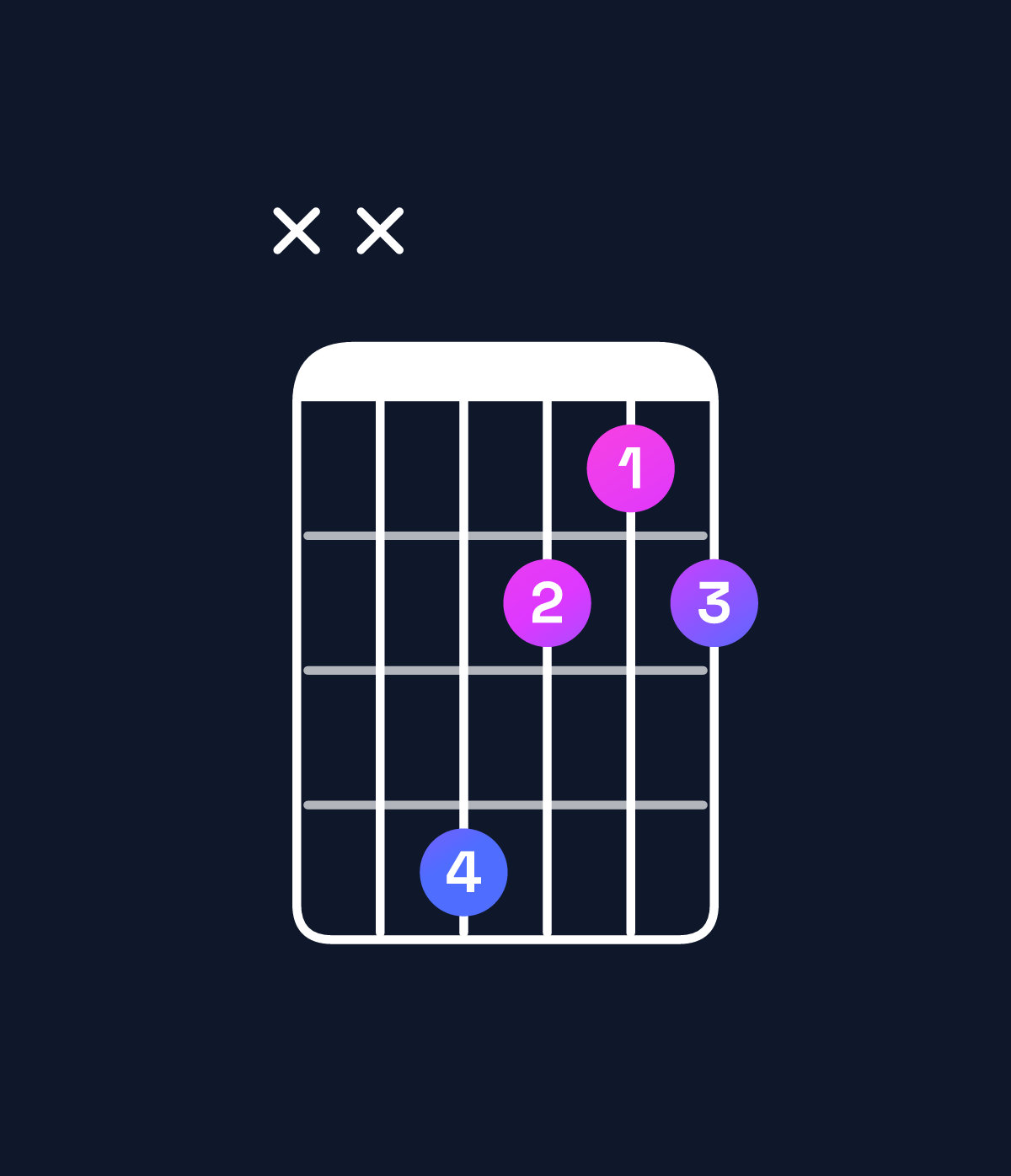 Chord chart for How to play D diminished chord on guitar — Shape xxca9a | Guitar Wiz