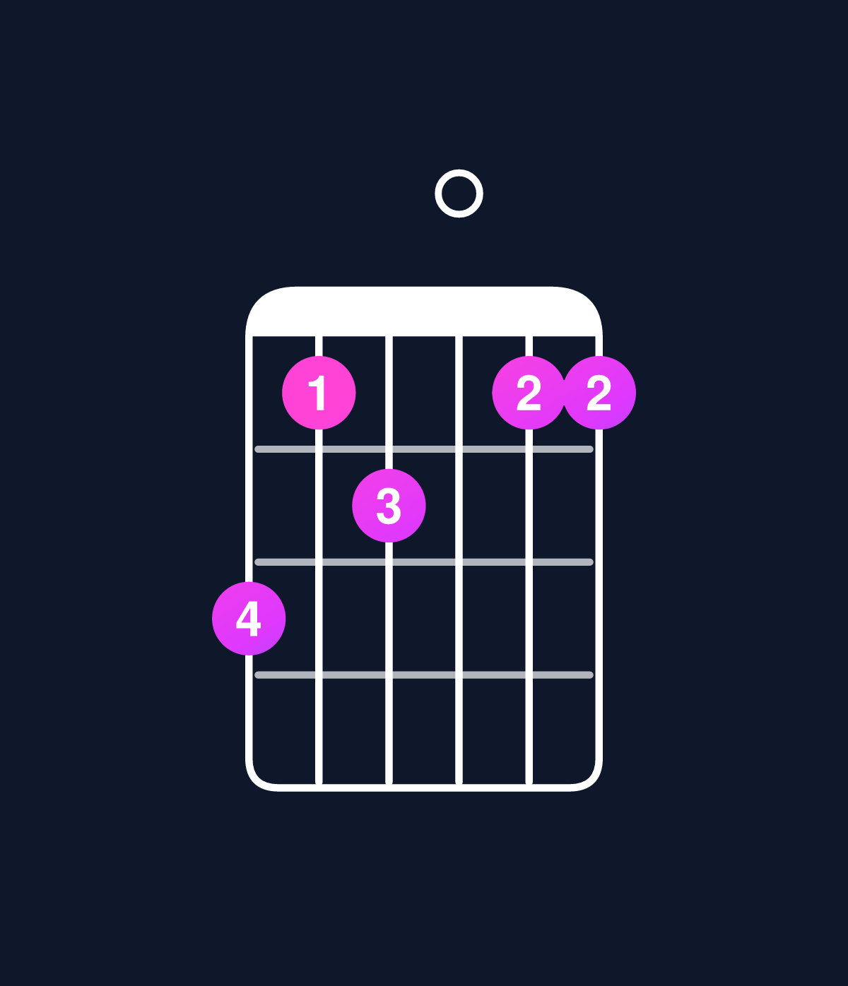 Chord chart for How to play D dominant 7th add 11 / A (2nd inversion) chord on guitar — Shape 534033 | Guitar Wiz
