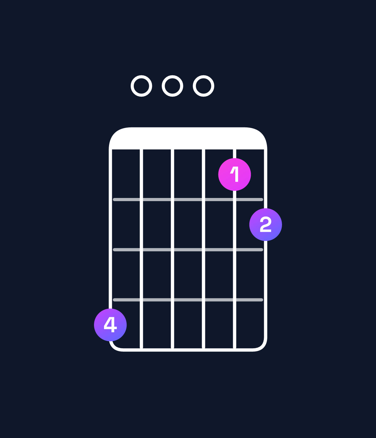 Chord chart for How to play D dominant 7th add 11 chord on guitar — Shape a00078 | Guitar Wiz