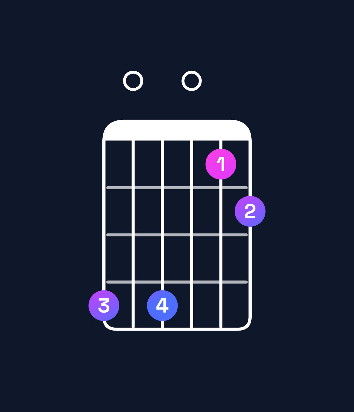 Chord chart for How to play D dominant 7th add 11 chord on guitar — Shape a0a078 | Guitar Wiz