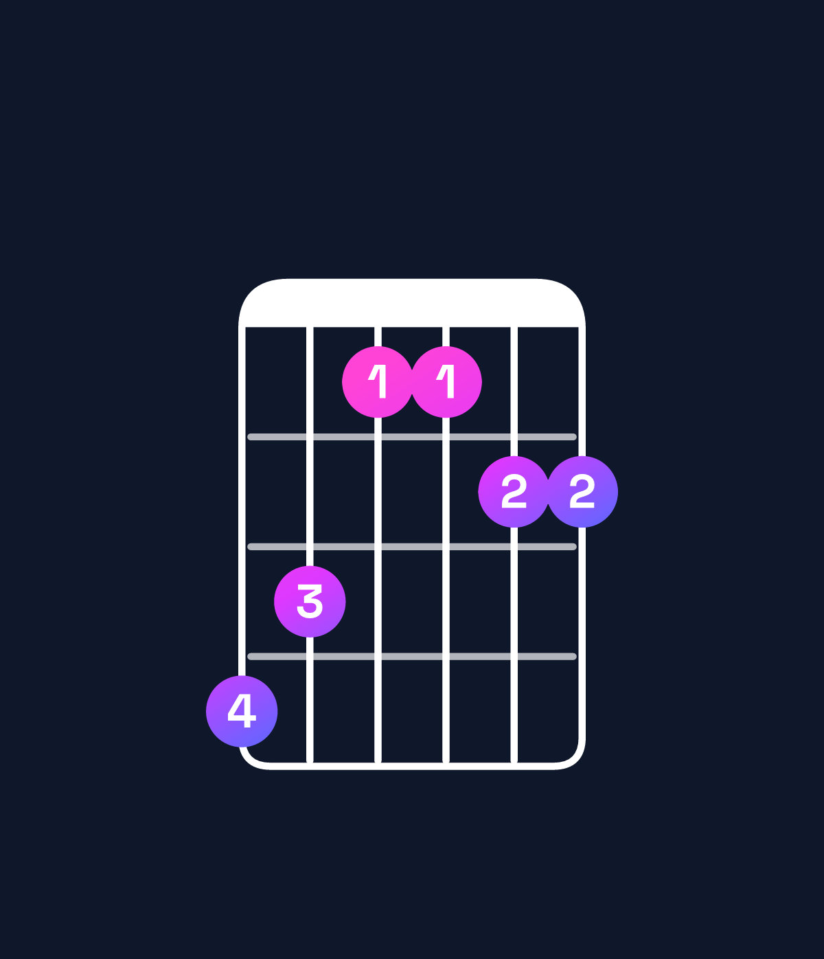Chord chart for How to play D dominant 7th add 11 chord on guitar — Shape a97788 | Guitar Wiz