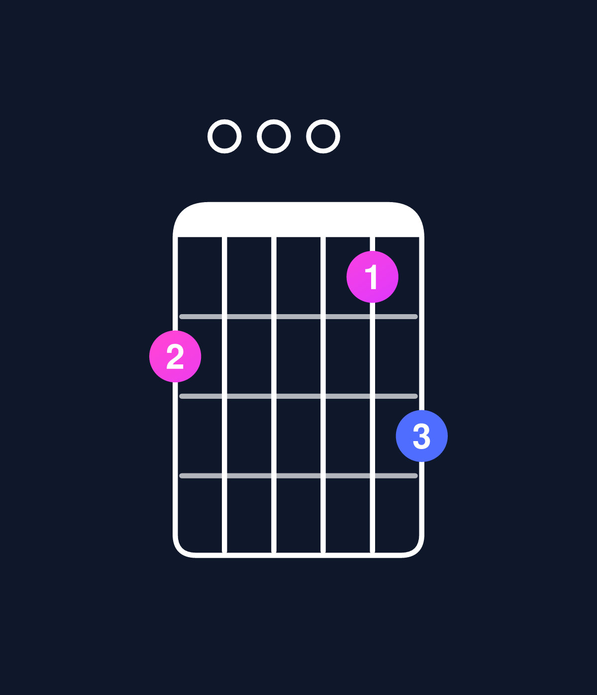 Chord chart for How to play D dominant 7th add 11 / F♯ (1st inversion) chord on guitar — Shape 200013 | Guitar Wiz