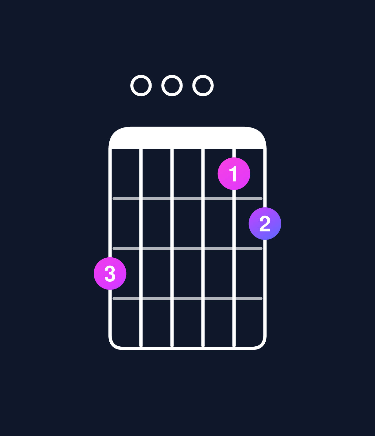 Chord chart for How to play D dominant 7th add 11 / G (4th inversion) chord on guitar — Shape 300012 | Guitar Wiz