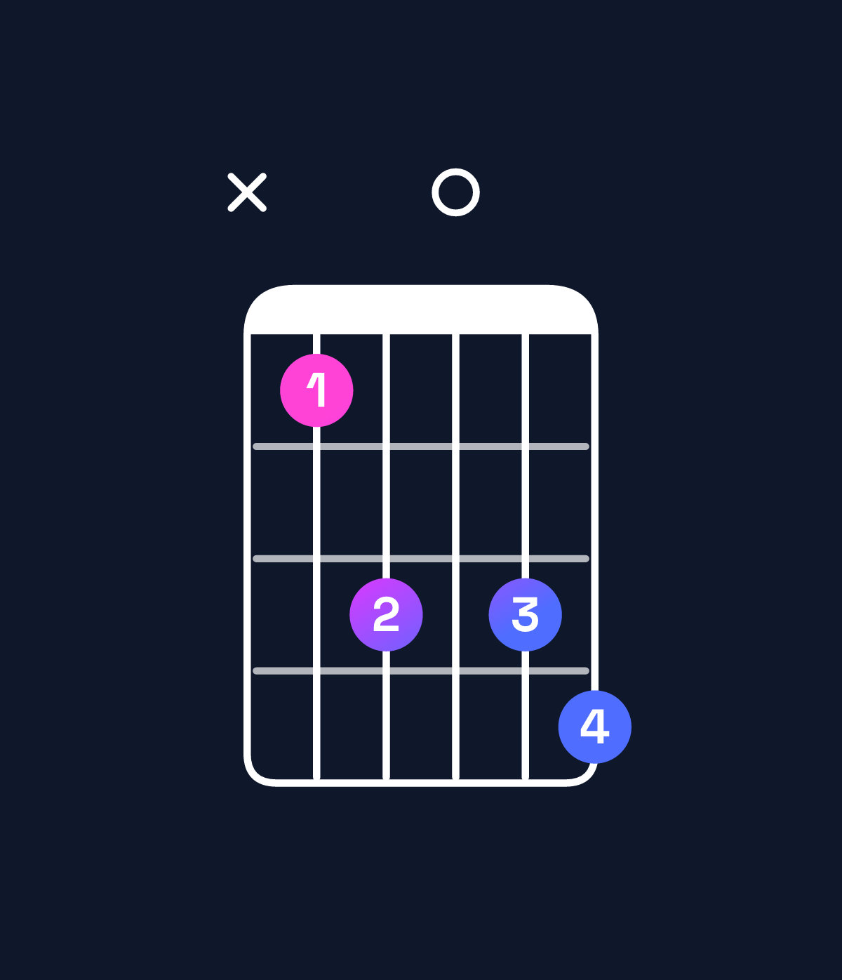 Chord chart for How to play D dominant 7th add 11 chord on guitar — Shape x57078 | Guitar Wiz