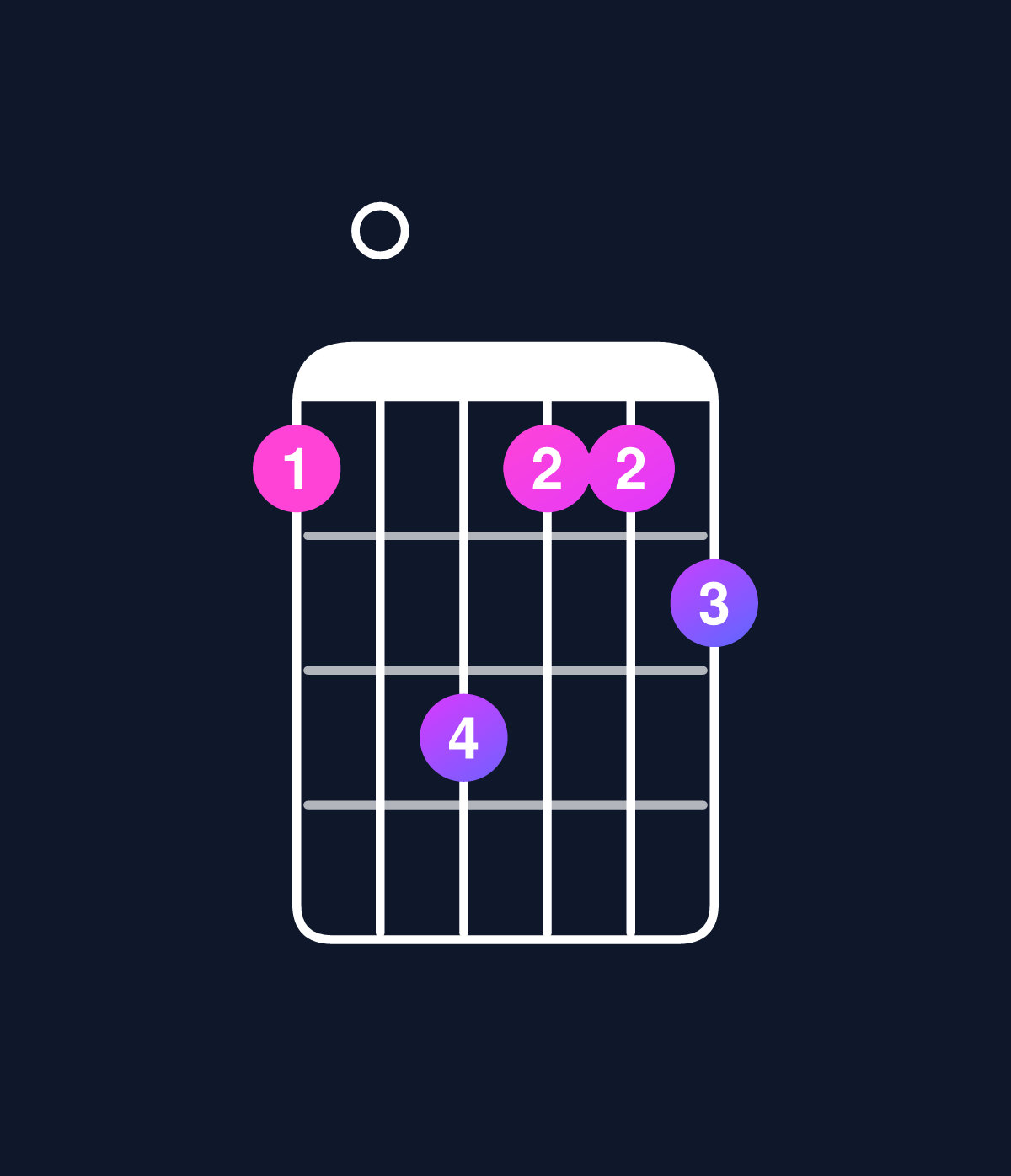 Chord chart for How to play D dominant 7th add 13 / B (4th inversion) chord on guitar — Shape 709778 | Guitar Wiz