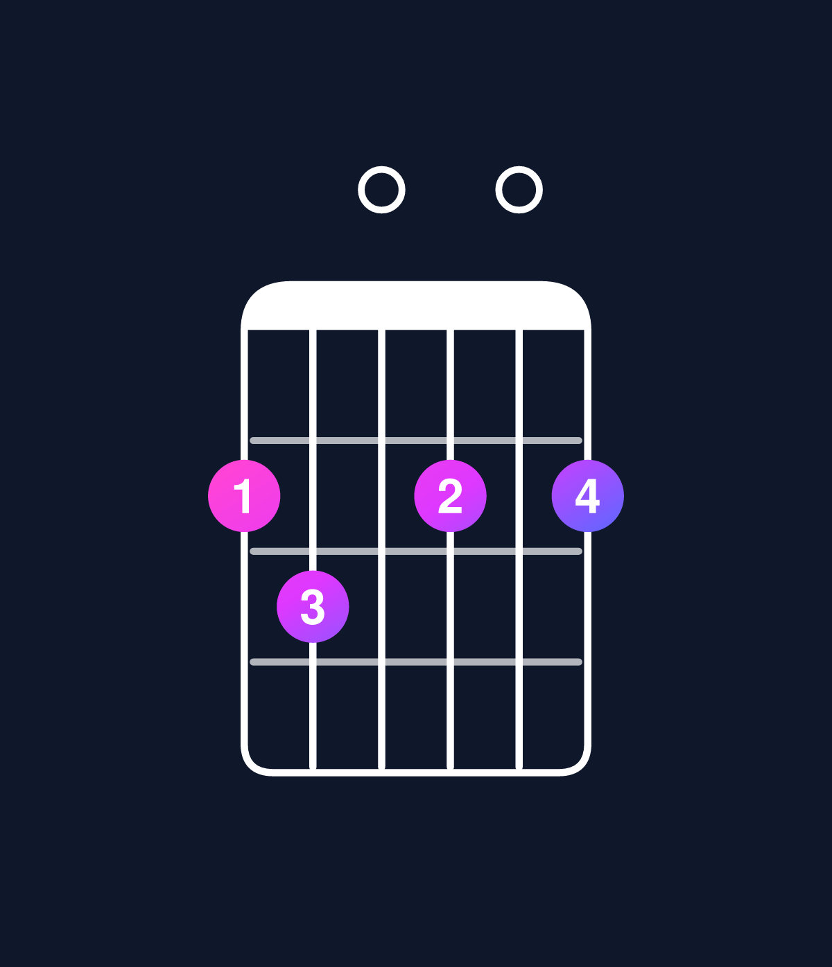 Chord chart for How to play D dominant 7th add 13 / F♯ (1st inversion) chord on guitar — Shape 230202 | Guitar Wiz