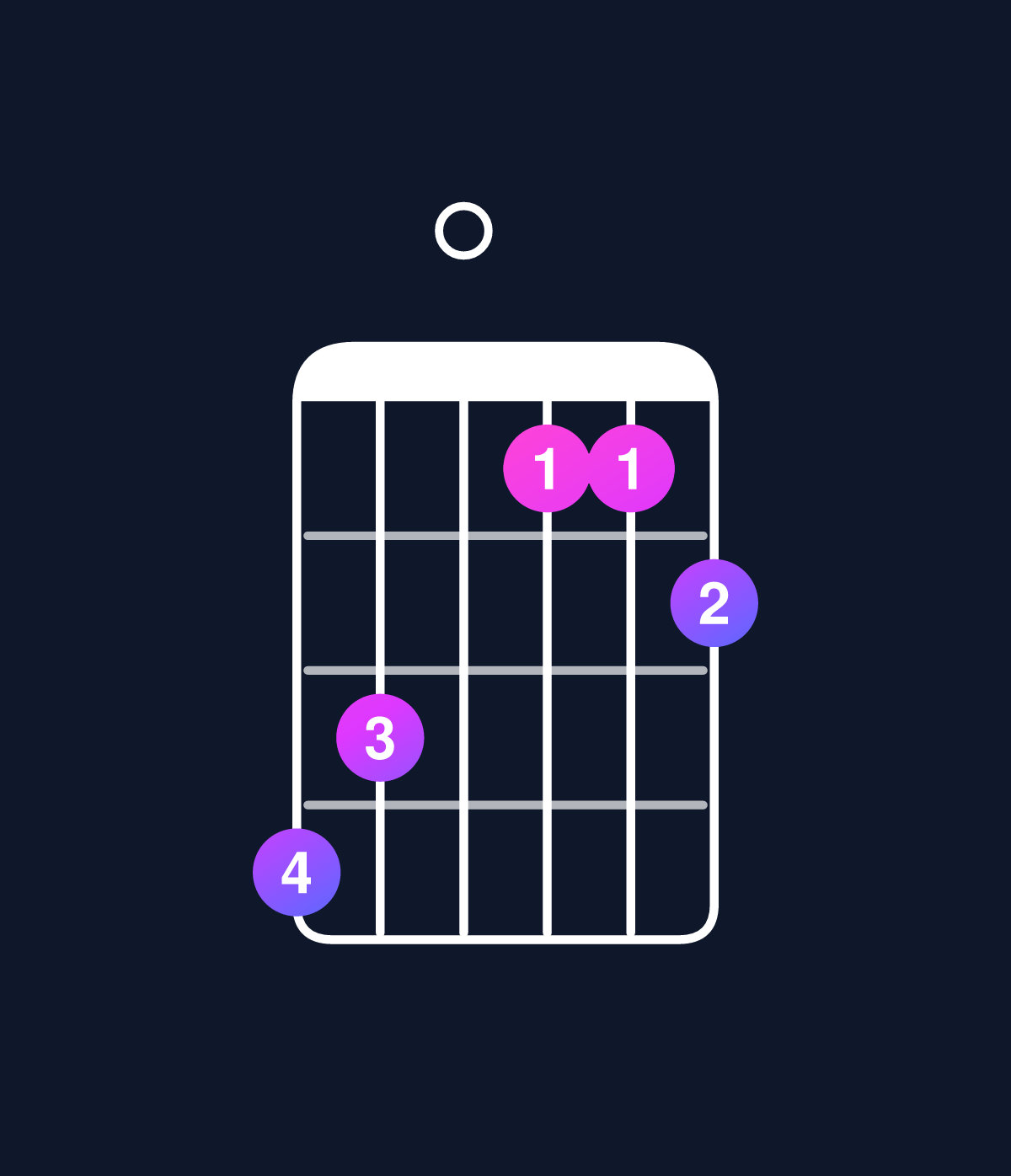 Chord chart for How to play D dominant 7th flat 5 / A♭ (2nd inversion) chord on guitar — Shape 430112 | Guitar Wiz