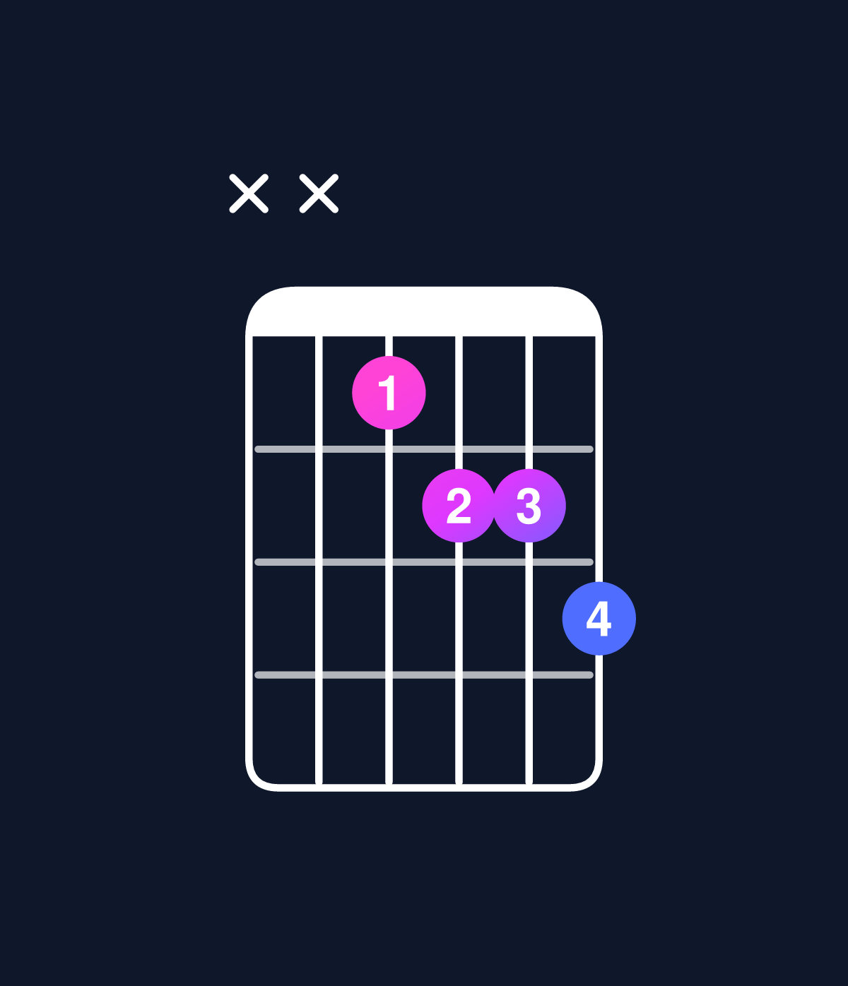 Chord chart for How to play D dominant 7th flat 5 / A♭ (2nd inversion) chord on guitar — Shape xx6778 | Guitar Wiz