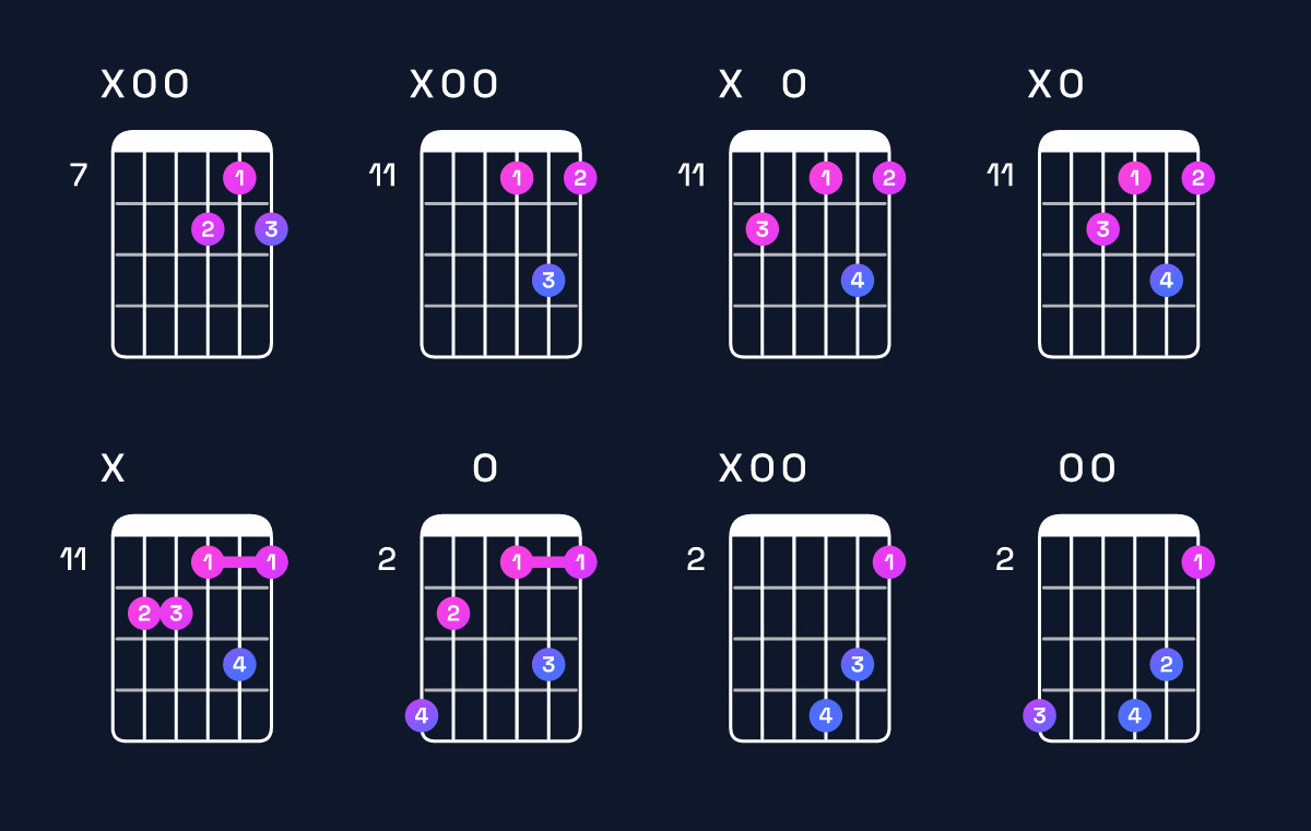 Chord chart for D dominant 7th flat 9th / A (2nd inversion) Guitar Chord: Notes, Shapes & Bass Note | Guitar Wiz