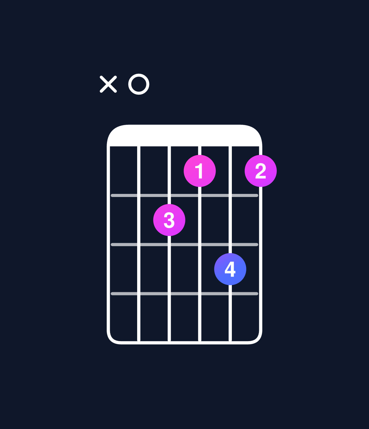 Chord chart for How to play D dominant 7th flat 9th / A (2nd inversion) chord on guitar — Shape x0cbdb | Guitar Wiz