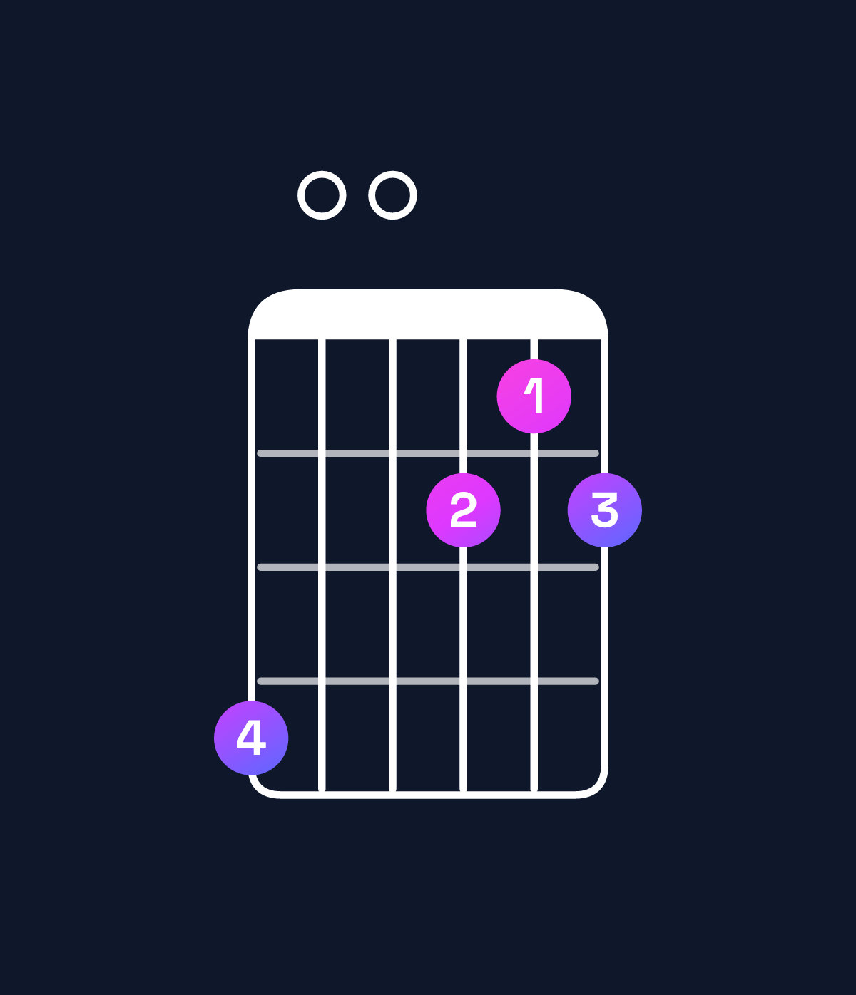 Chord chart for How to play D dominant 7th flat 9th chord on guitar — Shape a00878 | Guitar Wiz