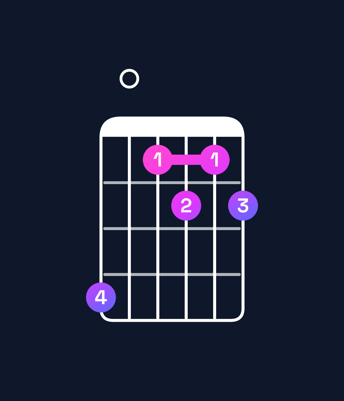 Chord chart for How to play D dominant 7th flat 9th chord on guitar — Shape a07878 | Guitar Wiz