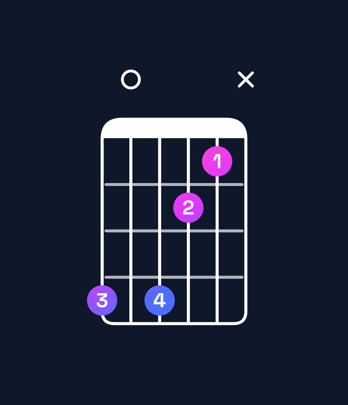 Chord chart for How to play D dominant 7th flat 9th chord on guitar — Shape a0a87x | Guitar Wiz