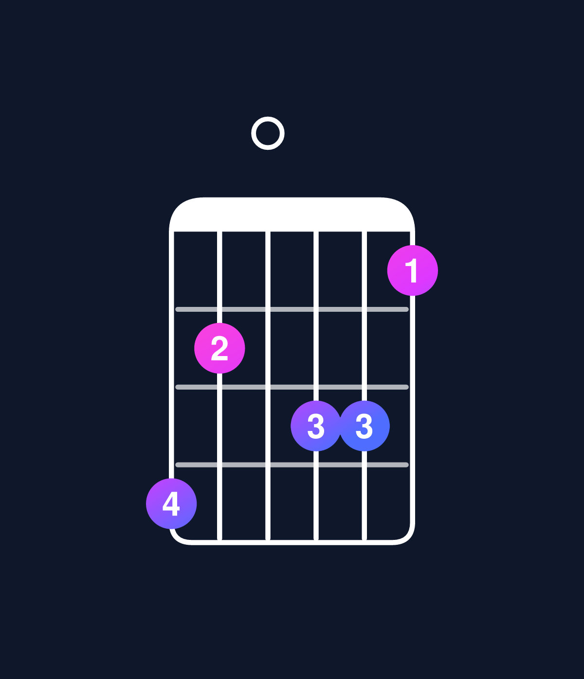 Chord chart for How to play D dominant 7th flat 9th / C (3rd inversion) chord on guitar — Shape 860775 | Guitar Wiz