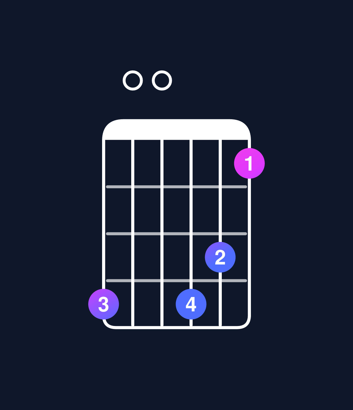 Chord chart for How to play D dominant 7th flat 9th / E♭ (4th inversion) chord on guitar — Shape b00ba8 | Guitar Wiz