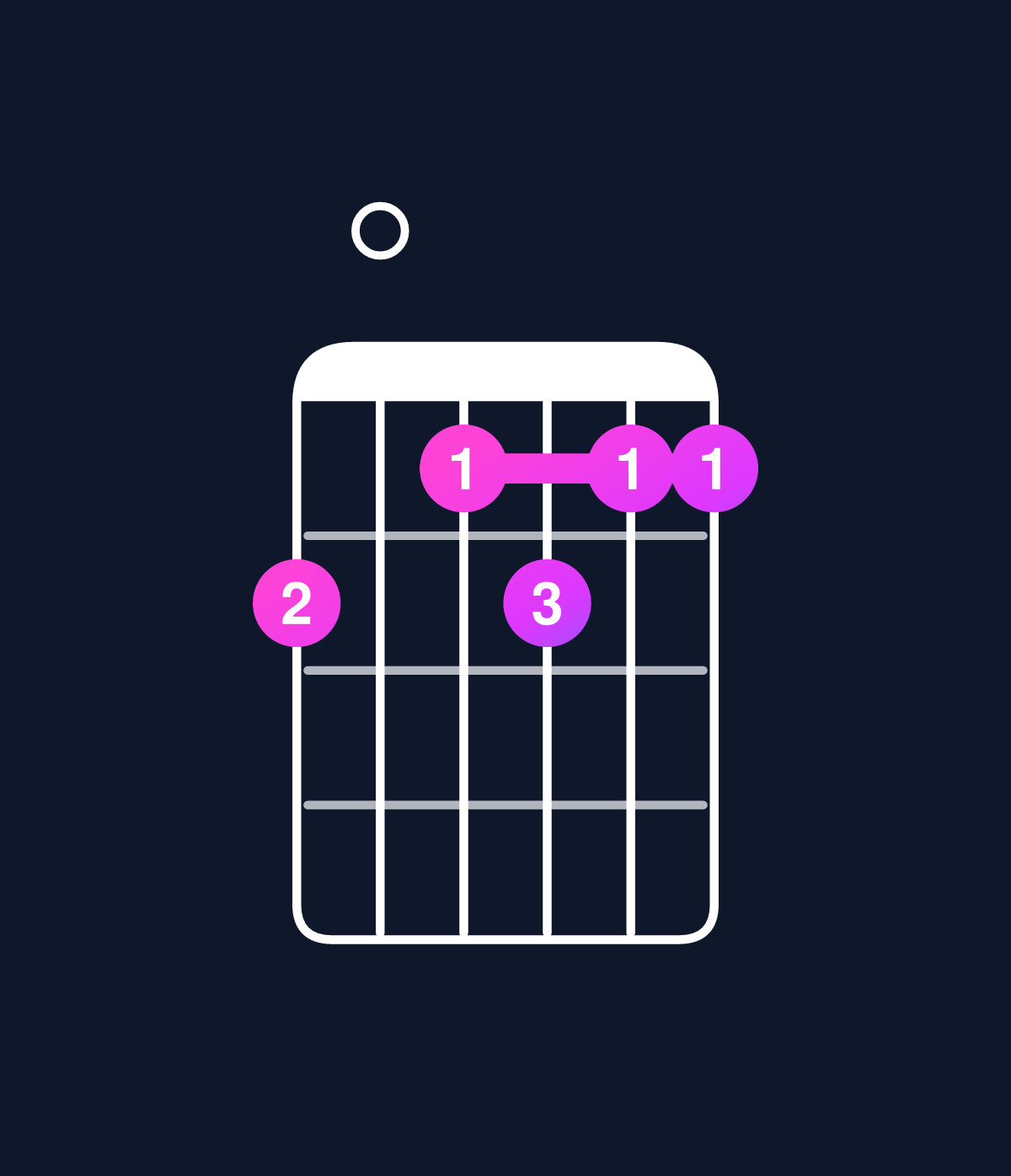 Chord chart for How to play D dominant 7th flat 9th / E♭ (4th inversion) chord on guitar — Shape b0abaa | Guitar Wiz