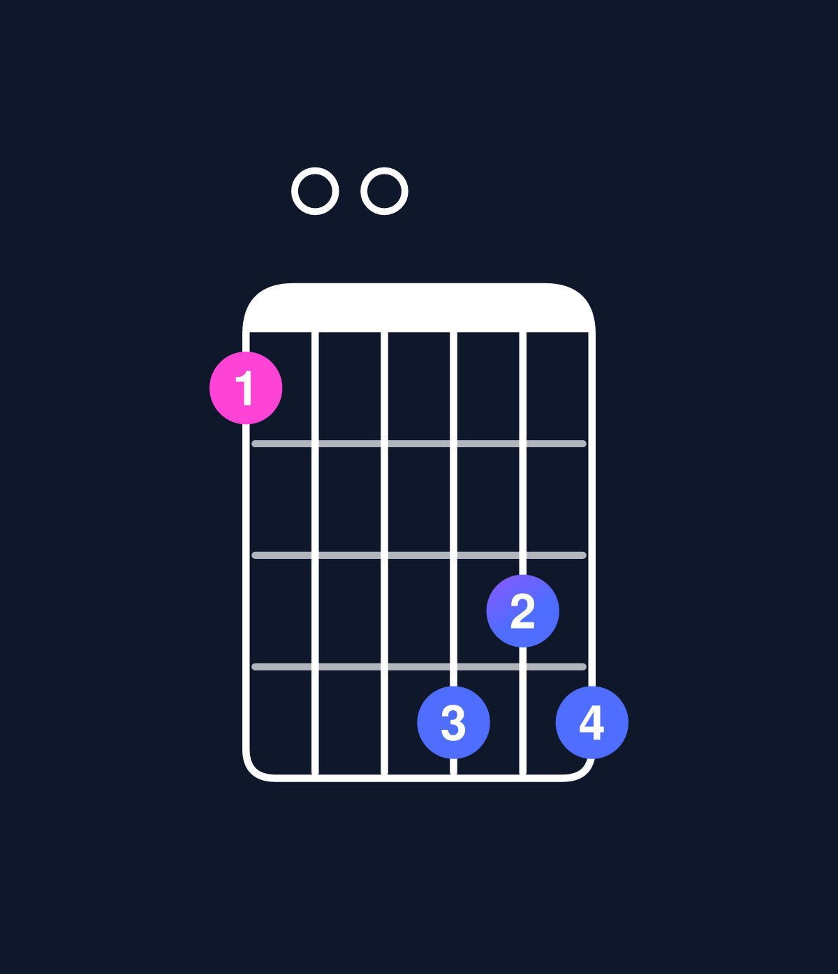 Chord chart for How to play D dominant 7th flat 9th / F♯ (1st inversion) chord on guitar — Shape 200545 | Guitar Wiz