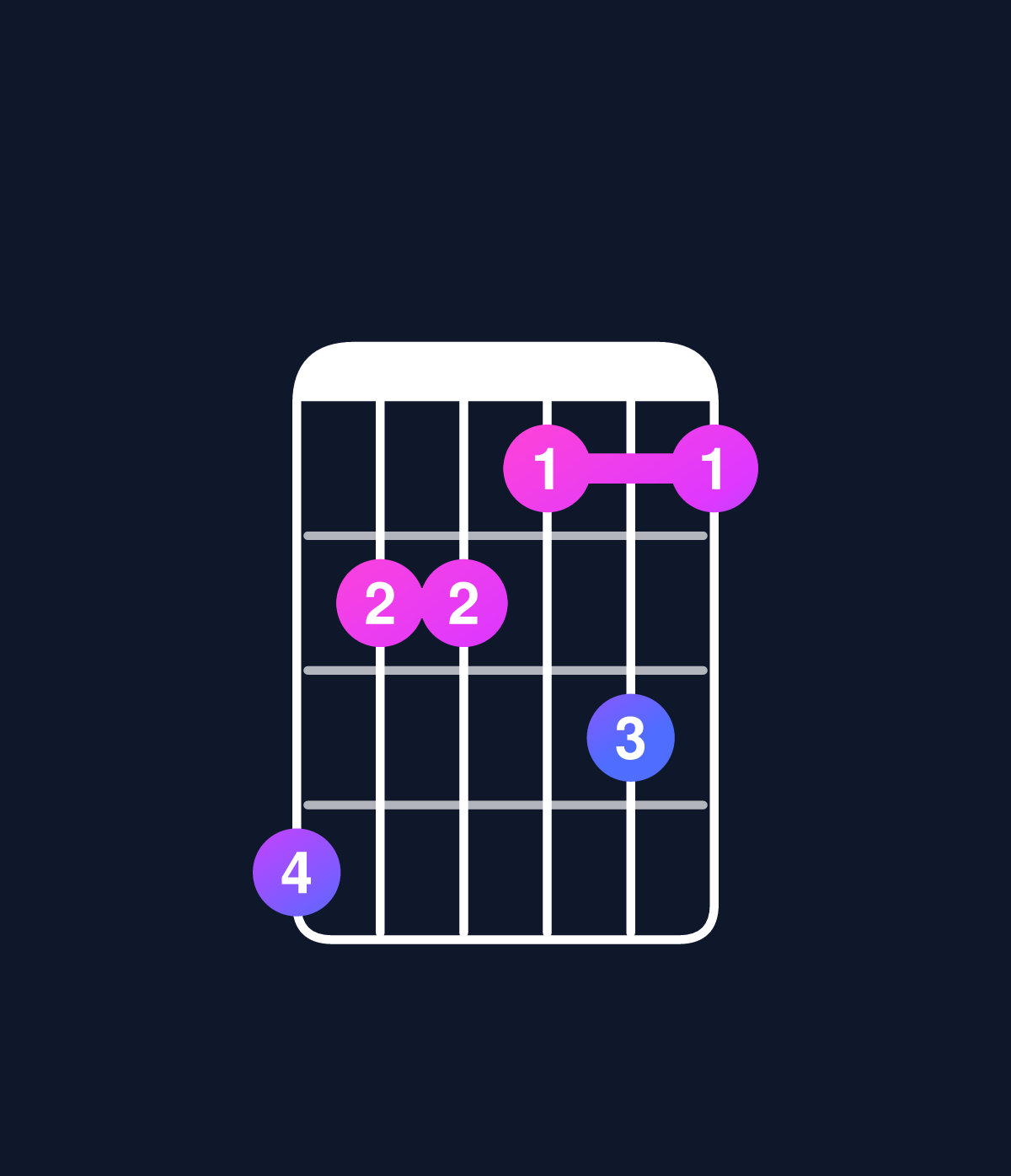 Chord chart for How to play D dominant 7th flat 9th / F♯ (1st inversion) chord on guitar — Shape eccbdb | Guitar Wiz