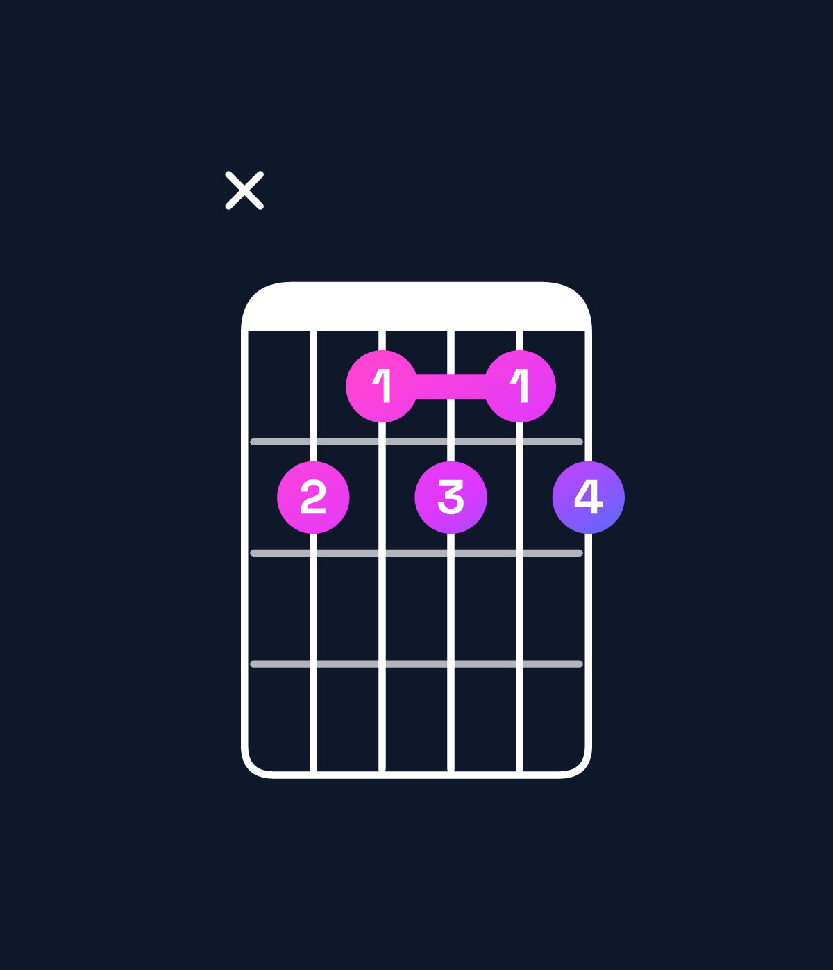 Chord chart for How to play D dominant 7th flat 9th chord on guitar — Shape x54545 | Guitar Wiz