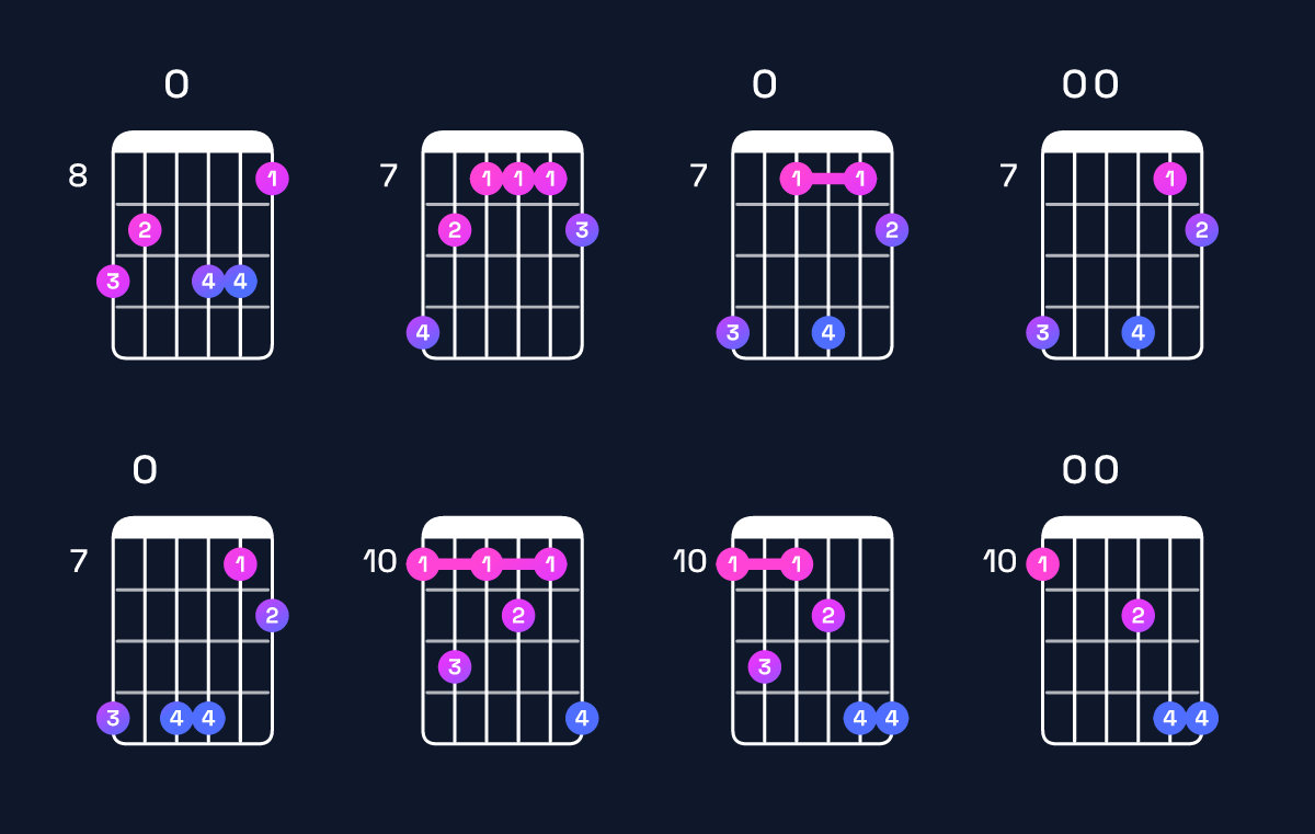 Chord chart for D dominant 7th sharp 9th Guitar Chord: Notes, Intervals, Inversions & Shapes | Guitar Wiz