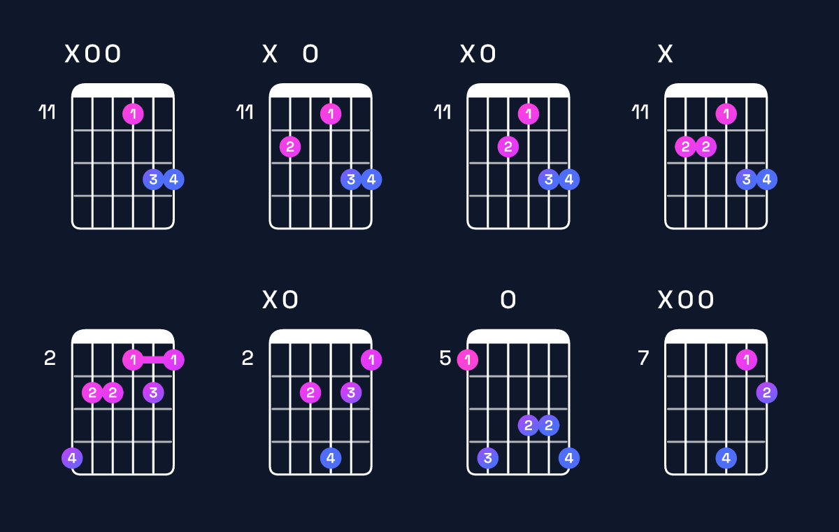 Chord chart for D dominant 7th sharp 9th / A (2nd inversion) Guitar Chord: Notes, Shapes & Bass Note | Guitar Wiz