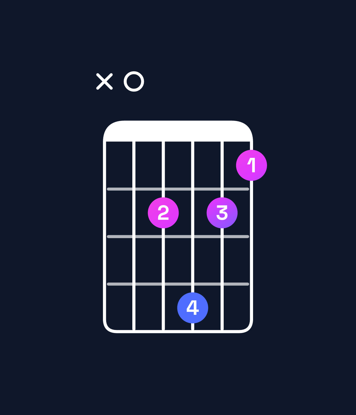 Chord chart for How to play D dominant 7th sharp 9th / A (2nd inversion) chord on guitar — Shape x03532 | Guitar Wiz