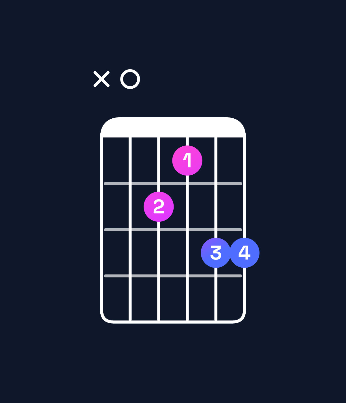 Chord chart for How to play D dominant 7th sharp 9th / A (2nd inversion) chord on guitar — Shape x0cbdd | Guitar Wiz