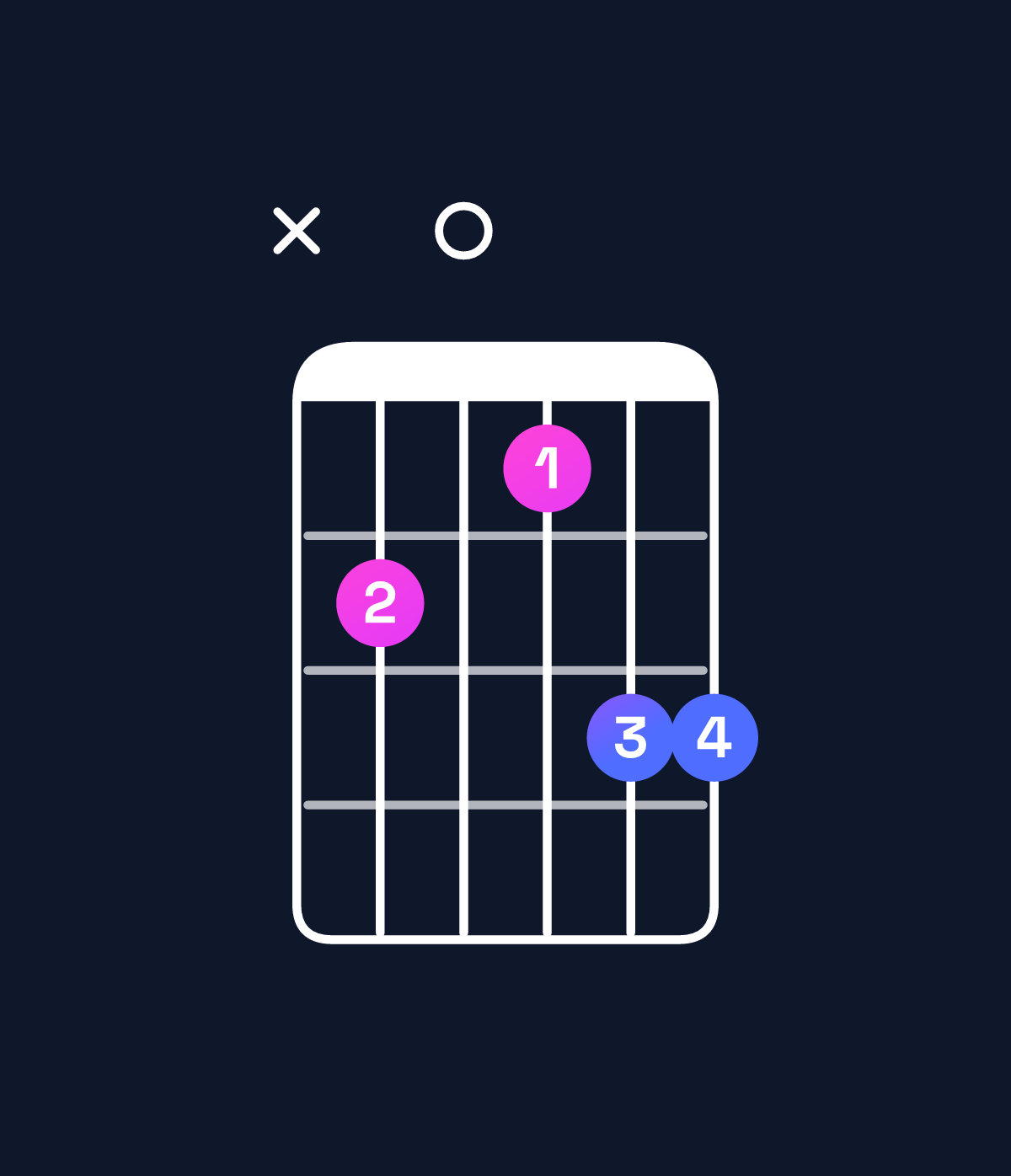 Chord chart for How to play D dominant 7th sharp 9th / A (2nd inversion) chord on guitar — Shape xc0bdd | Guitar Wiz