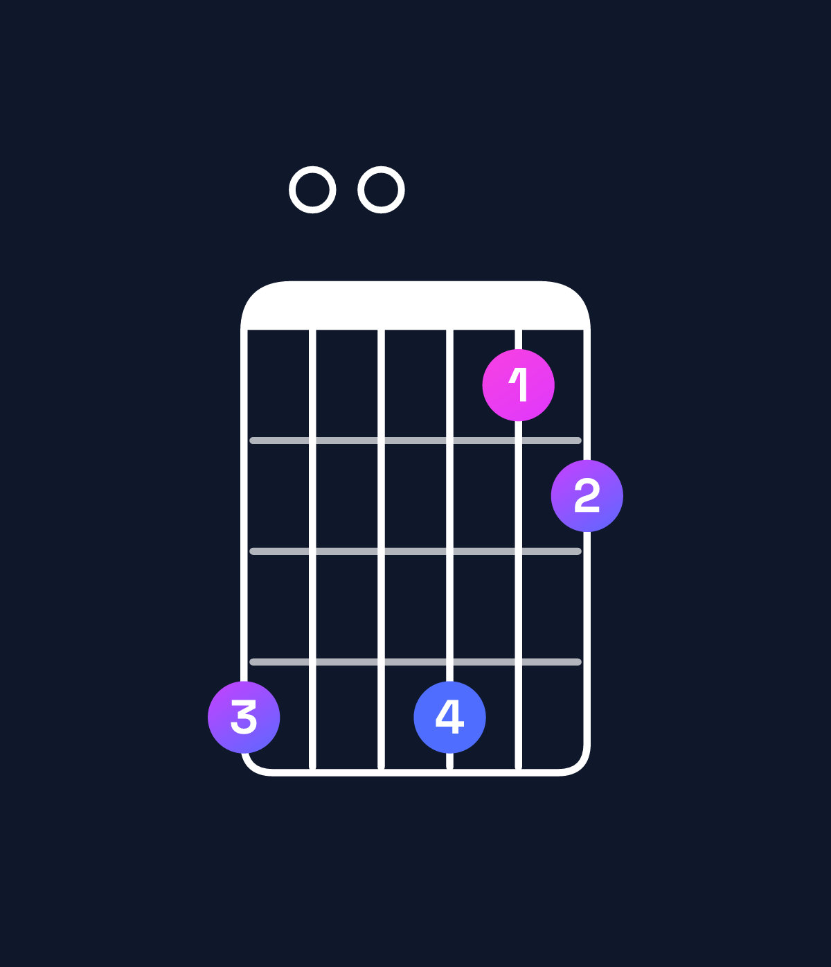 Chord chart for How to play D dominant 7th sharp 9th chord on guitar — Shape a00a78 | Guitar Wiz