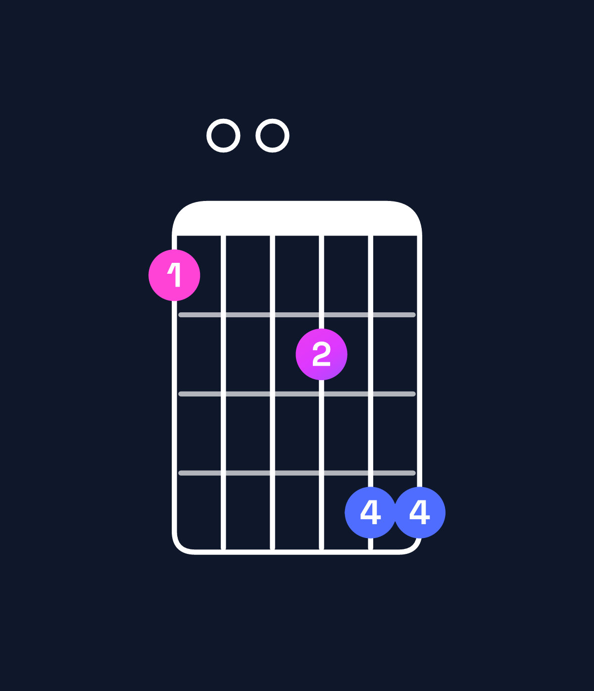Chord chart for How to play D dominant 7th sharp 9th chord on guitar — Shape a00bdd | Guitar Wiz
