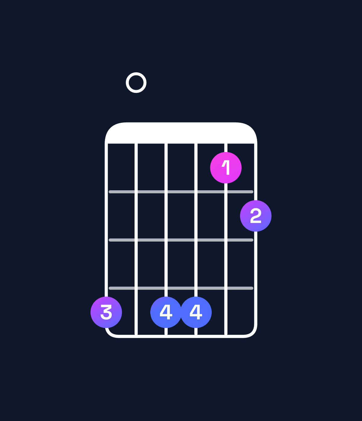 Chord chart for How to play D dominant 7th sharp 9th chord on guitar — Shape a0aa78 | Guitar Wiz