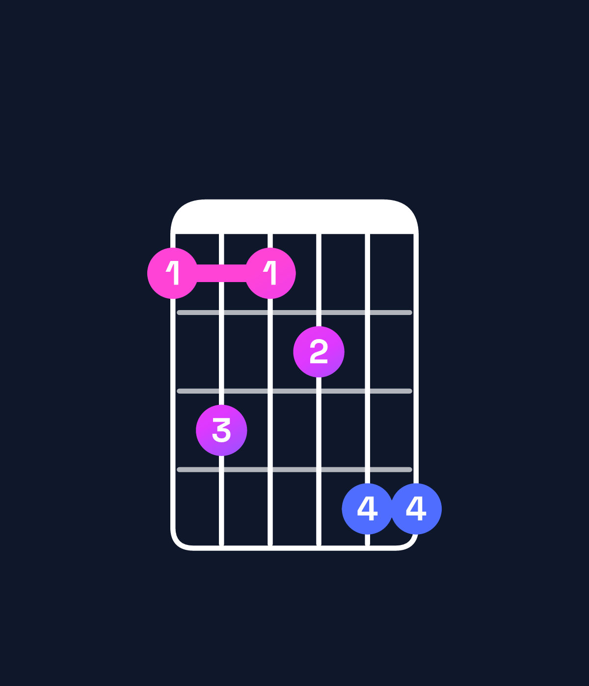 Chord chart for How to play D dominant 7th sharp 9th chord on guitar — Shape acabdd | Guitar Wiz