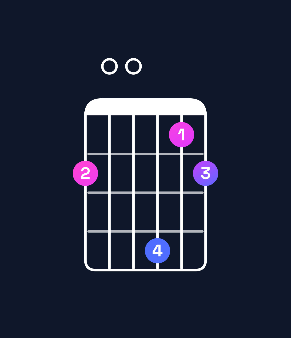 Chord chart for How to play D dominant 7th sharp 9th / C (3rd inversion) chord on guitar — Shape 800a78 | Guitar Wiz