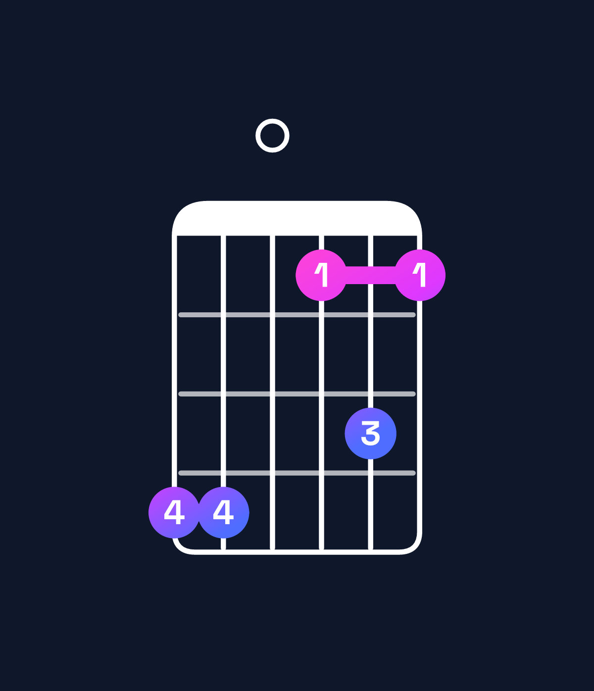 Chord chart for How to play D dominant 7th sharp 9th / C (3rd inversion) chord on guitar — Shape 880575 | Guitar Wiz