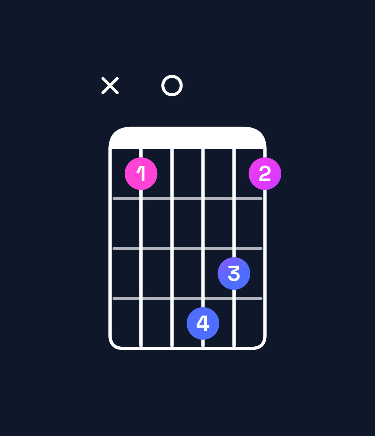 Chord chart for How to play D dominant 7th sharp 9th / E♯ (4th inversion) chord on guitar — Shape x80ba8 | Guitar Wiz