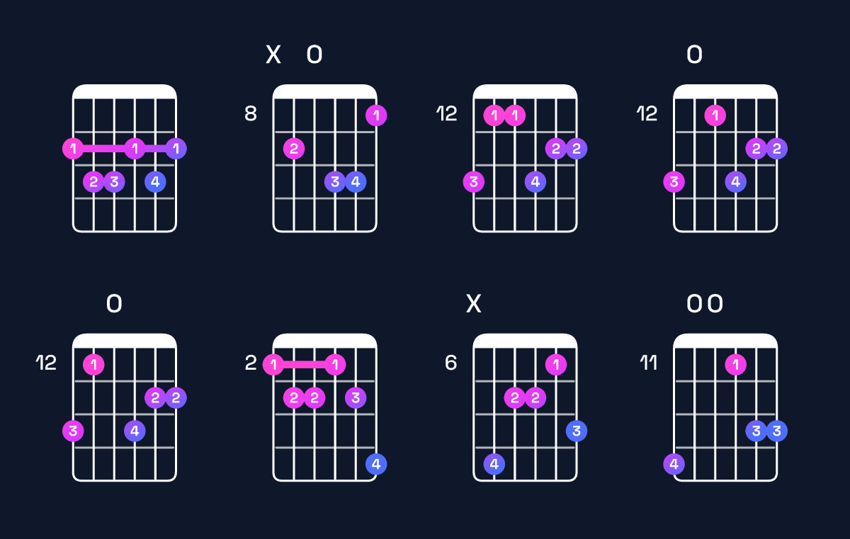 Chord chart for D dominant 7th sharp 9th / F♯ (1st inversion) Guitar Chord: Notes, Shapes & Bass Note | Guitar Wiz