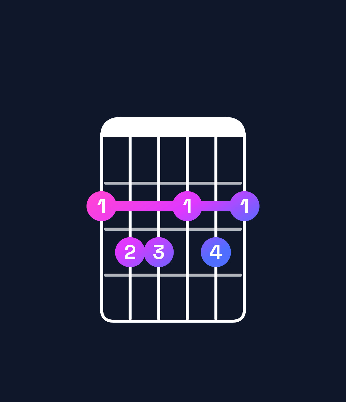 Chord chart for How to play D dominant 7th sharp 9th / F♯ (1st inversion) chord on guitar — Shape 233232 | Guitar Wiz