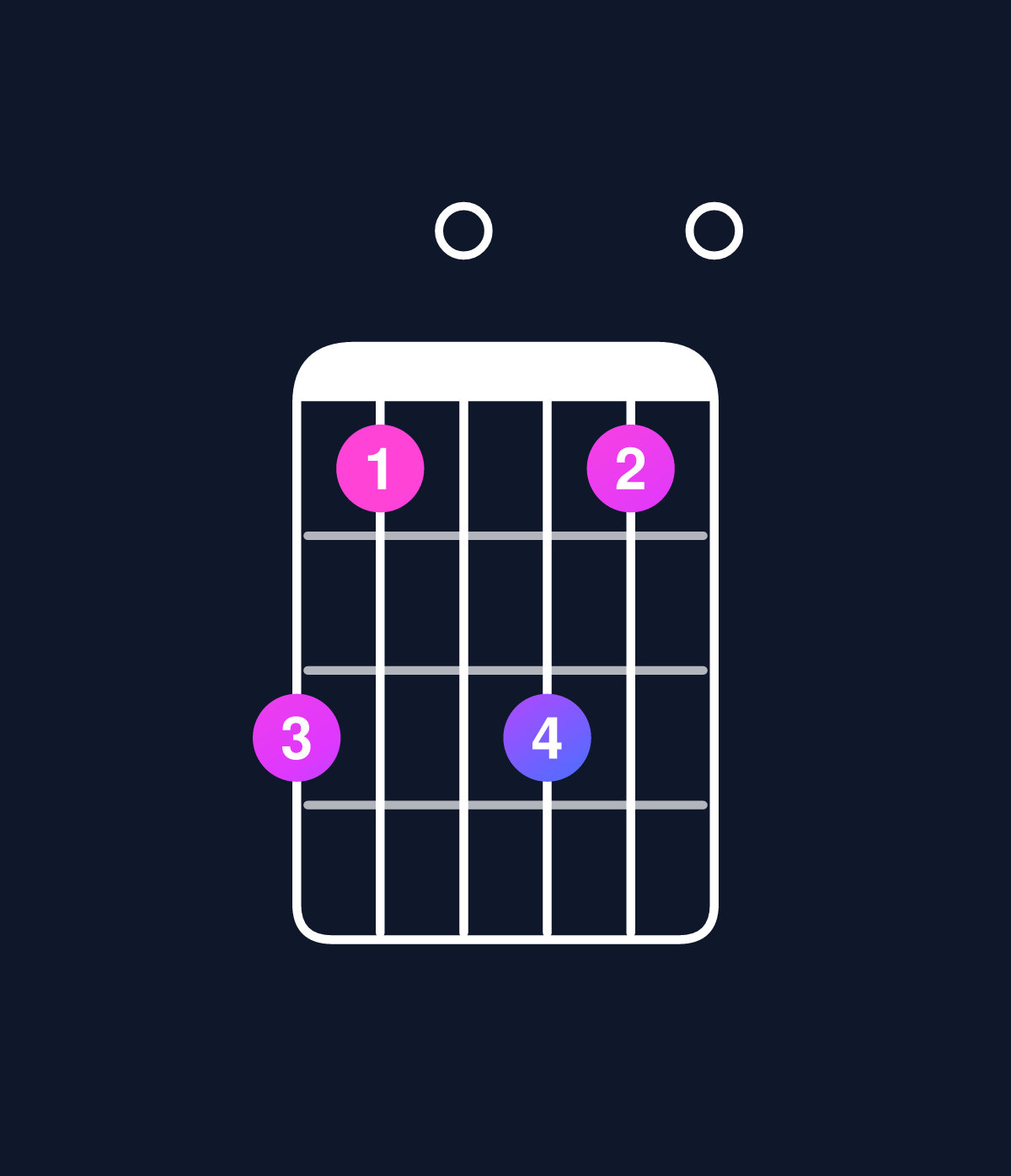 Chord chart for How to play D dominant 7th suspended 2nd / A (2nd inversion) chord on guitar — Shape 530530 | Guitar Wiz